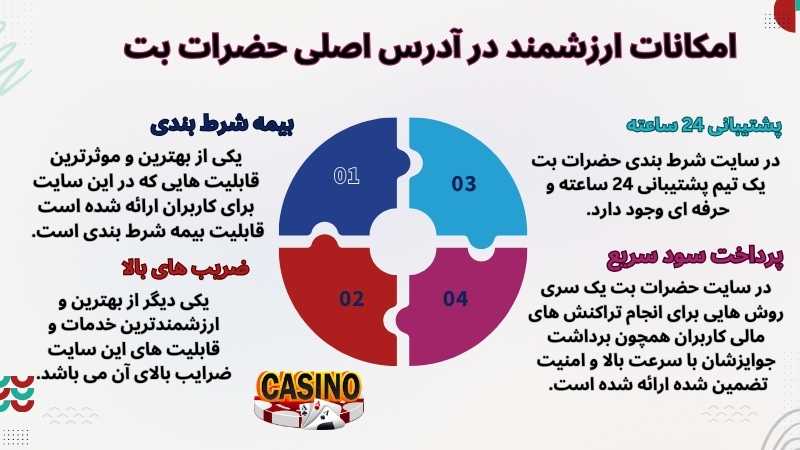 تیم مدیریت حضرات بت