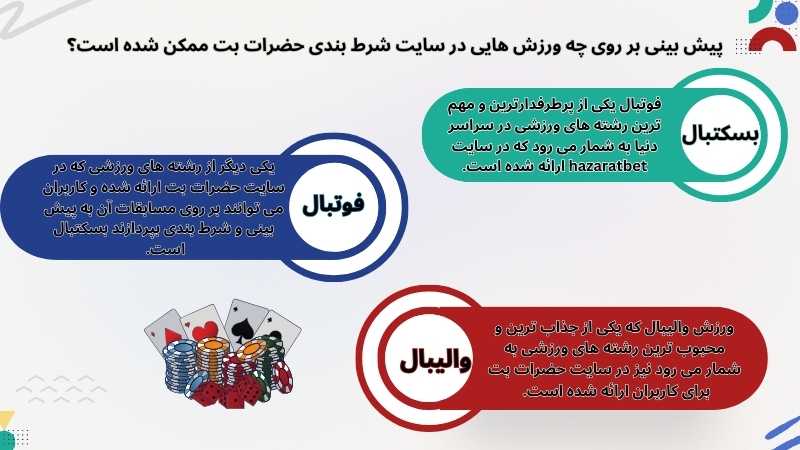 چالش های جایزه دار در سایت شرط بندی حضرات