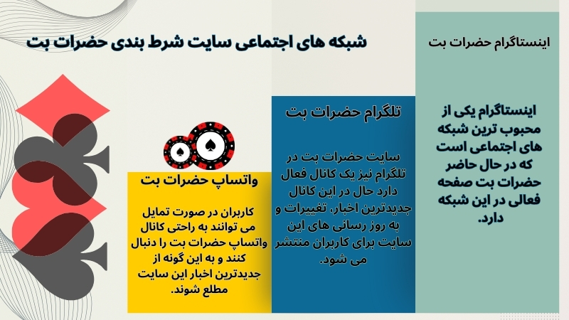 شبکه های اجتماعی سایت شرط بندی حضرات بت